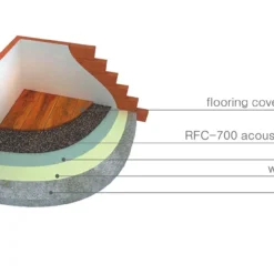 Acoustic Rubber Underlay 5mm By 10m -Wooden Flooring Elegant Shop ac243 3